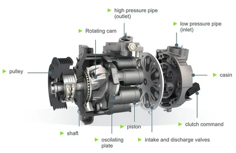 Air Conditioning Compressor